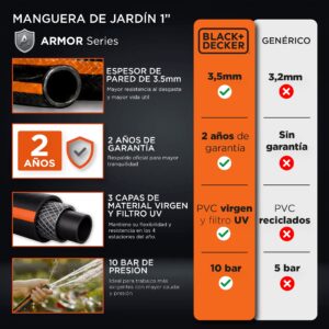 Manguera Black & Decker 1” 25 Mts - Imagen 3